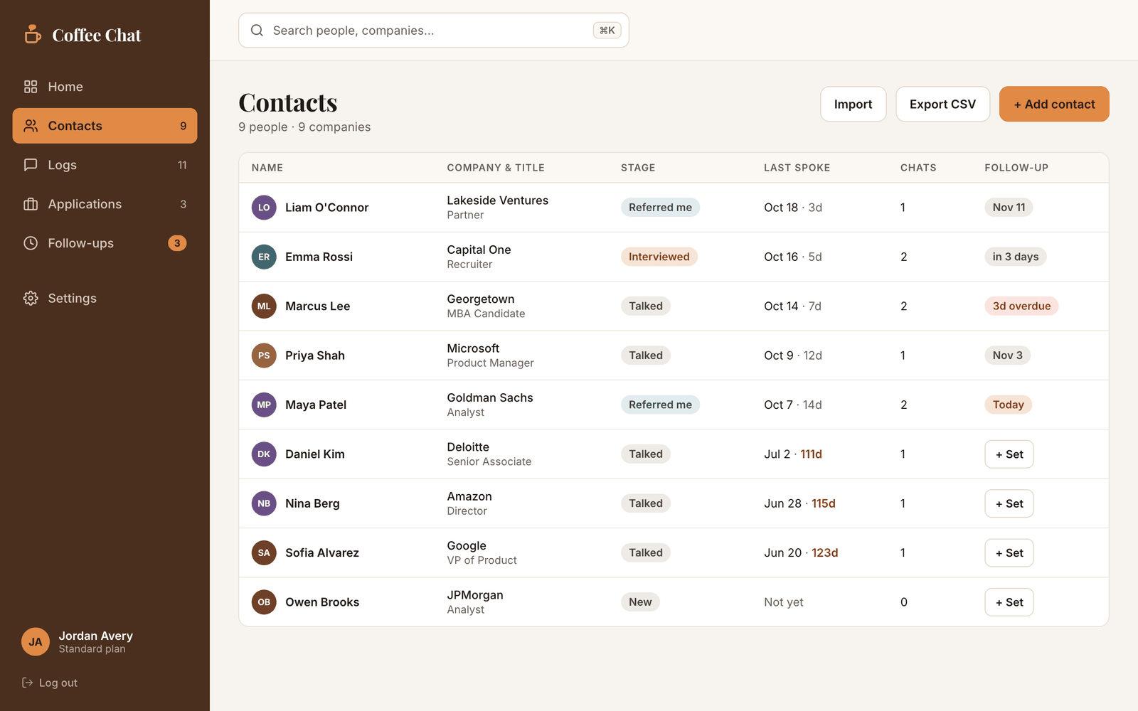 Contacts page: every person with their company, stage, when you last spoke, and their next follow-up